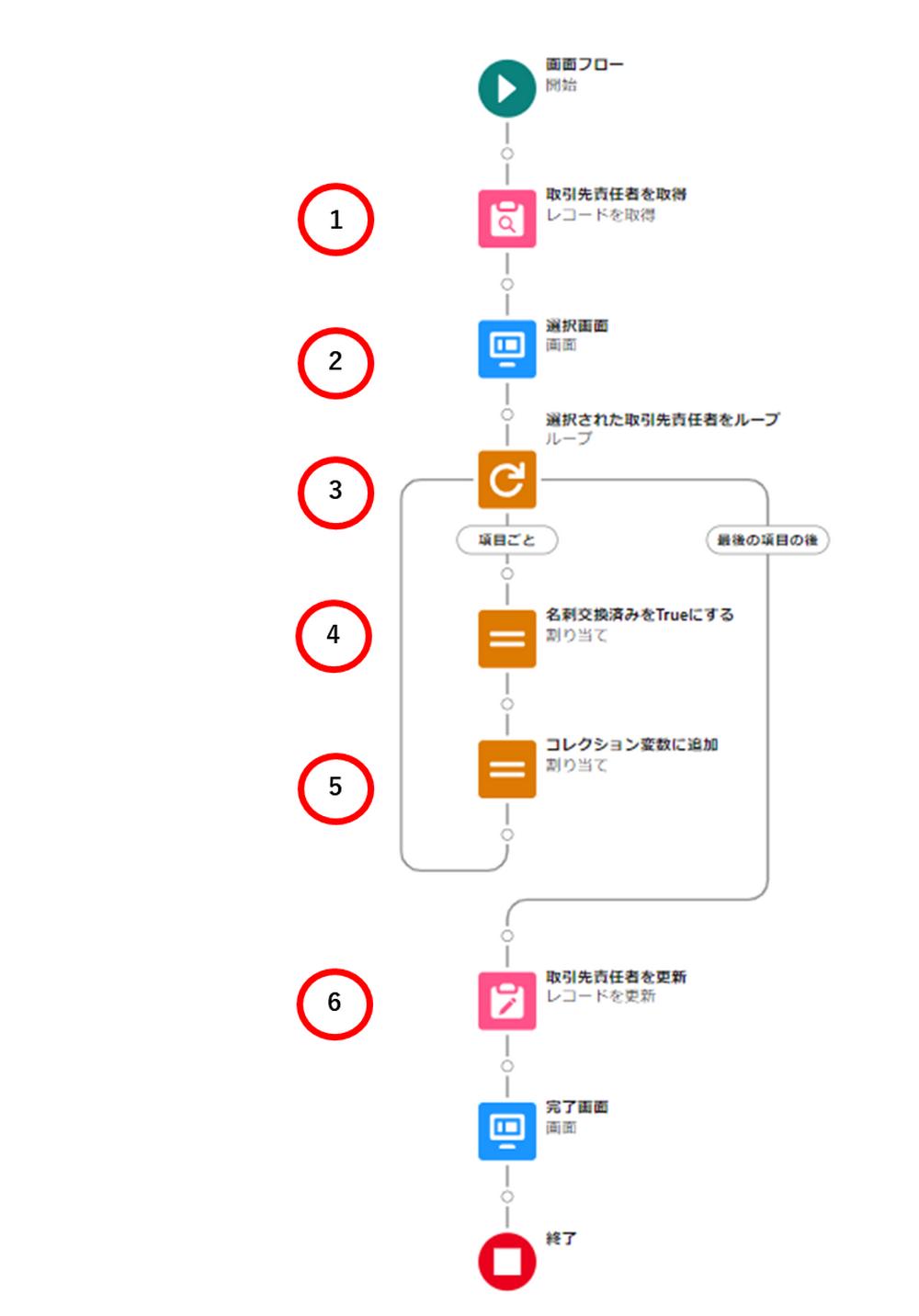 レコードコレクション変数 新規