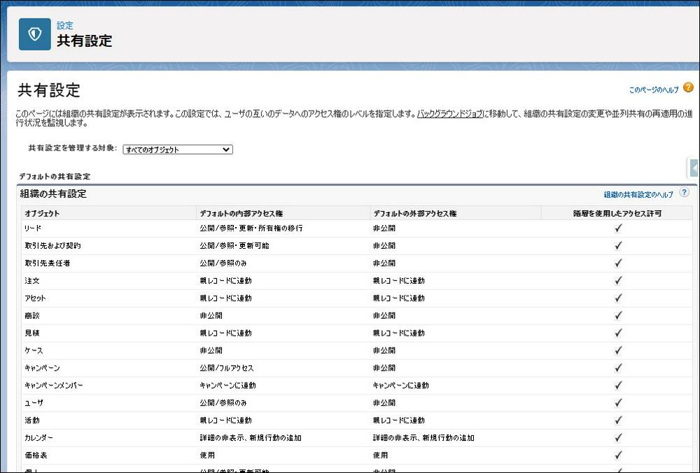 活動のアクセス権周りについてつづってみました Gilde Tech For Salesforce