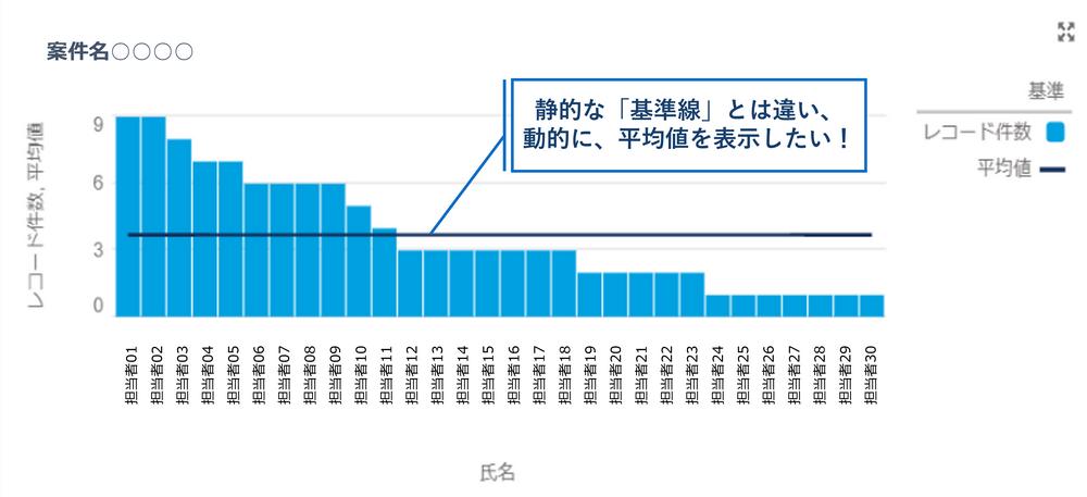 平均 レコード